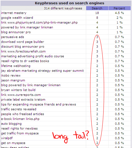 Long Tail Searches?